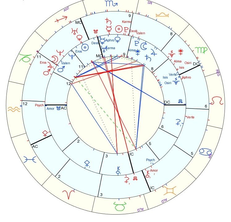 sun-conjunct-venus-dw-lindaland